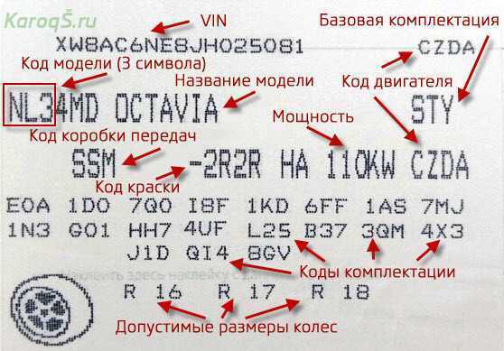 Как узнать комплектацию автомобиля по номеру кузова honda