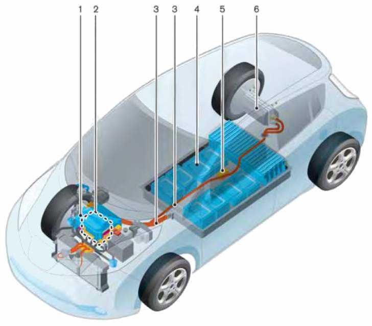 Как интерпретировать показания на приборной панели Nissan Leaf