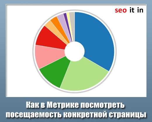 Как найти отчет по посещаемости страницы в Google Analytics