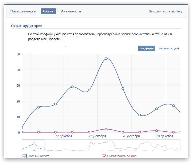 Как в google analytics посмотреть посещаемость конкретной страницы