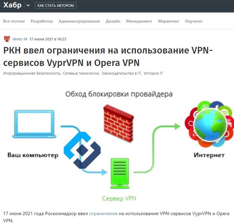 Как найти настройку VPN в приложении Opera для мобильных устройств