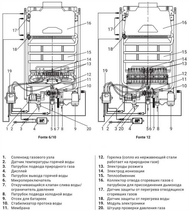 Где купить качественный барабан для стиральной машины Zanussi ZWY 180?