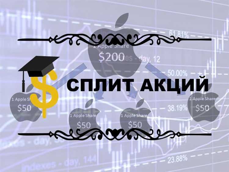 Дата первого сплита акций Tesla