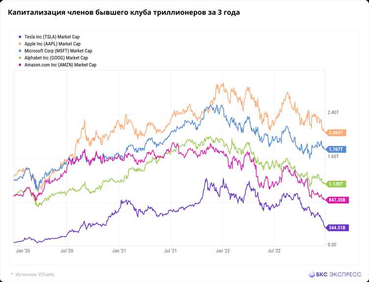 Как сплит акций Tesla повлиял на общественное восприятие компании?