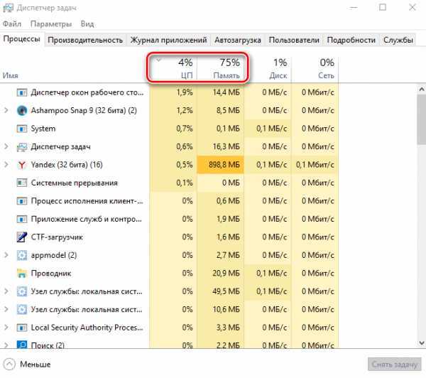Вот HTML-план информационной статьи с заголовками , раскрывающими конкретные прикладные аспекты проблемы медленной работы Google Chrome: