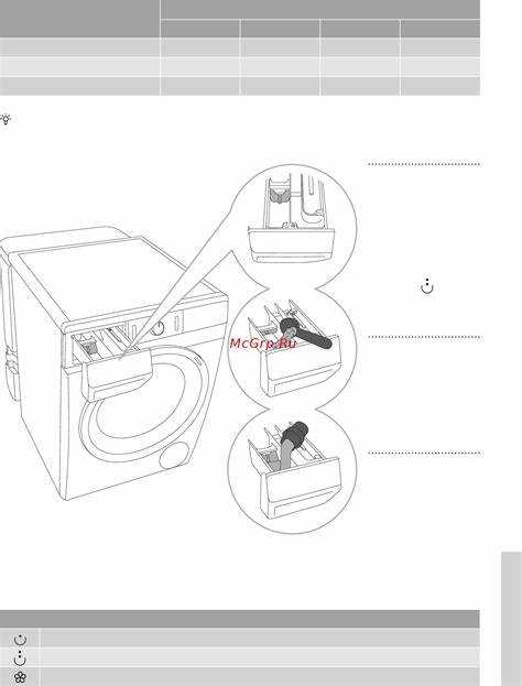 Сколько стирает стиральная машина gorenje wp60s2 irv
