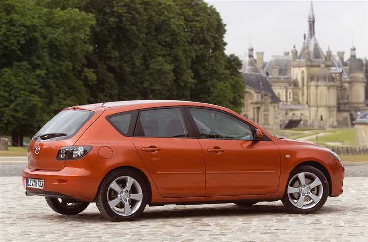 Как изменялась цена Mazda 3 с начала 2024 года