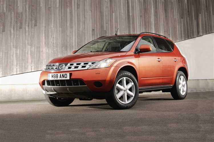 Разница в цене между комплектациями Nissan Murano 2024 года