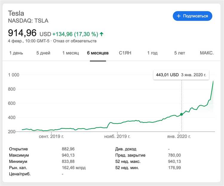 Роль инвесторов и крупных компаний в определении цены акций Tesla в 2025 году