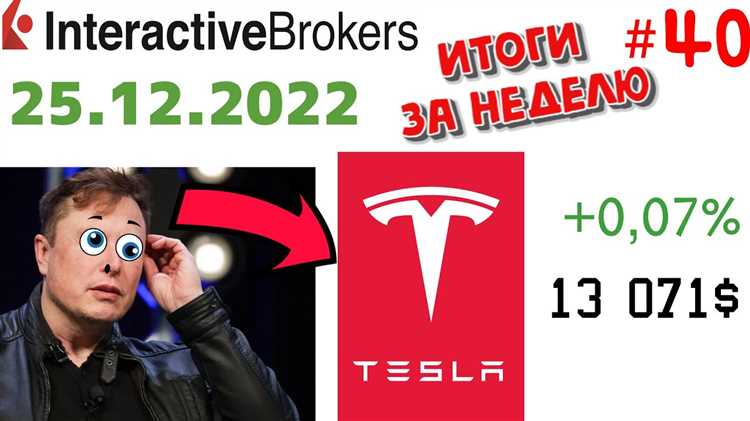 Можно ли спрогнозировать динамику цены акций Tesla с помощью технического анализа?