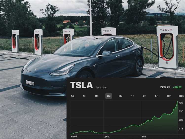 Сравнение стоимости доставки Tesla в Беларусь, Россию, Казахстан и Украину