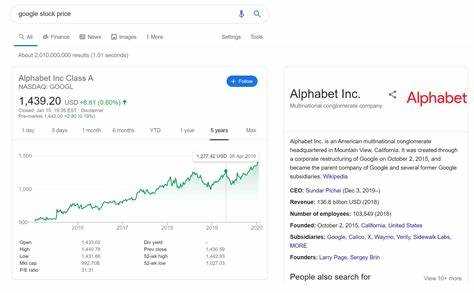 Где отслеживать объем торгов и настроения инвесторов по акциям Google