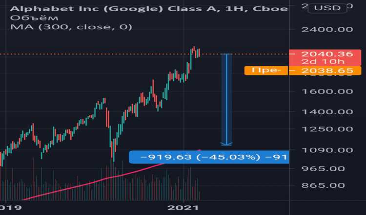 Сколько стоят акции google сегодня